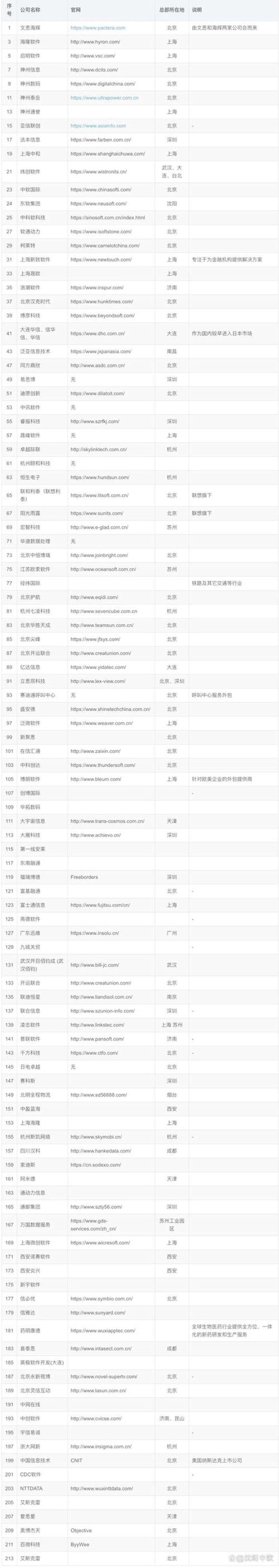 避开小程序定制的常见误区